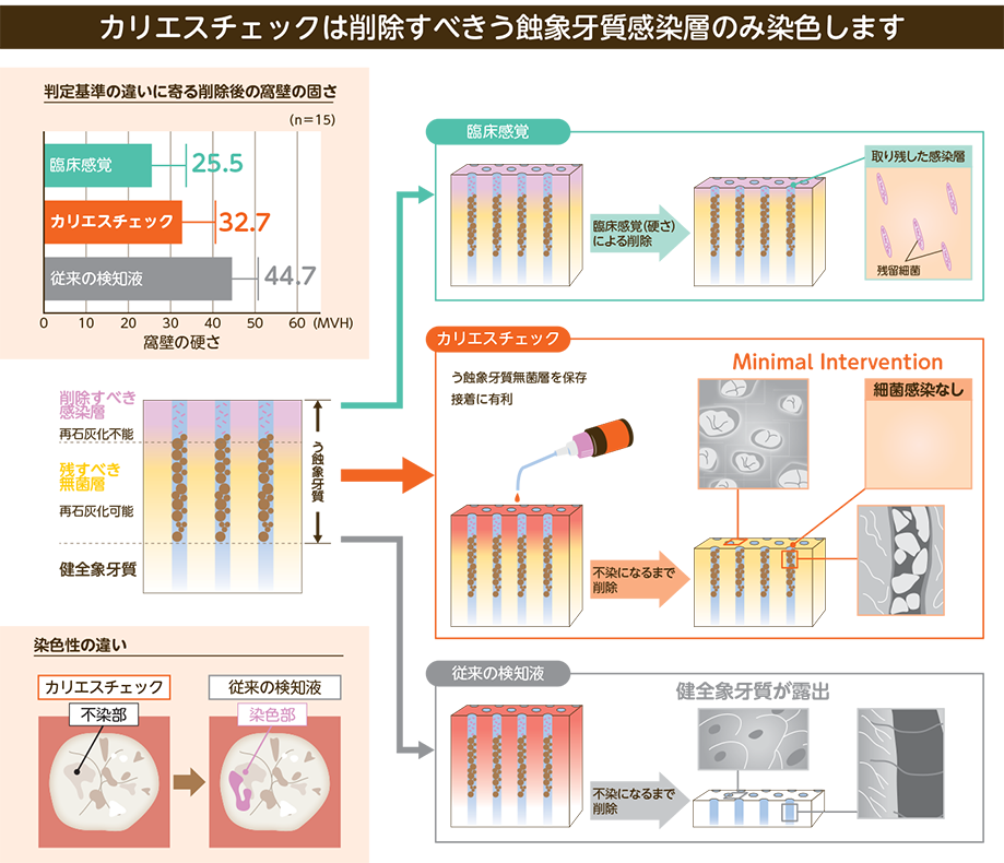 検知薬イメージ画像